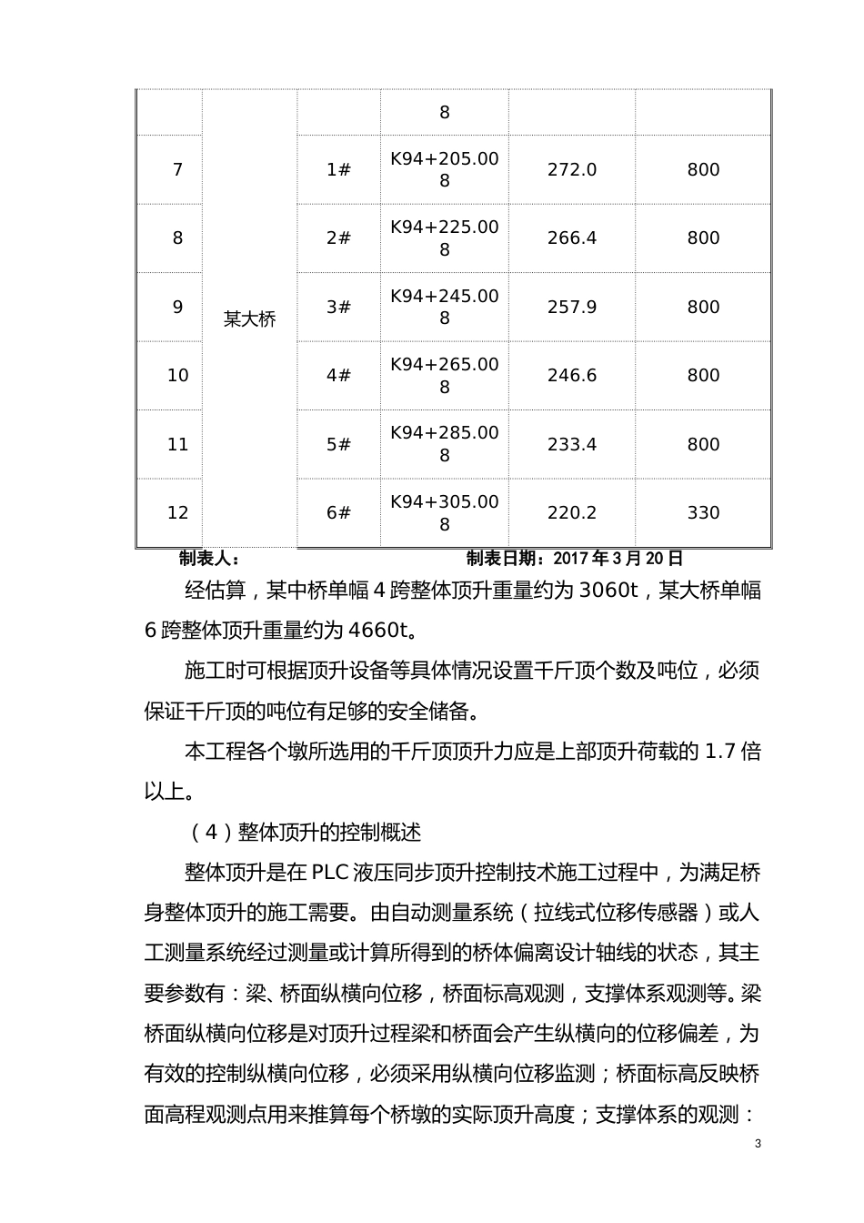 【QC】提高桥梁整体顶升过程控制精确率word（23页）_第3页