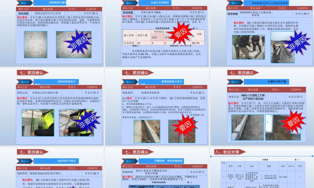 【QC】提高山地道路路缘石线形质量（41页）