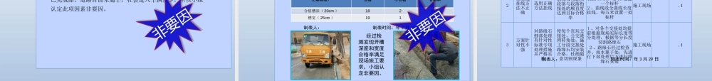 【QC】提高山地道路路缘石线形质量（41页）
