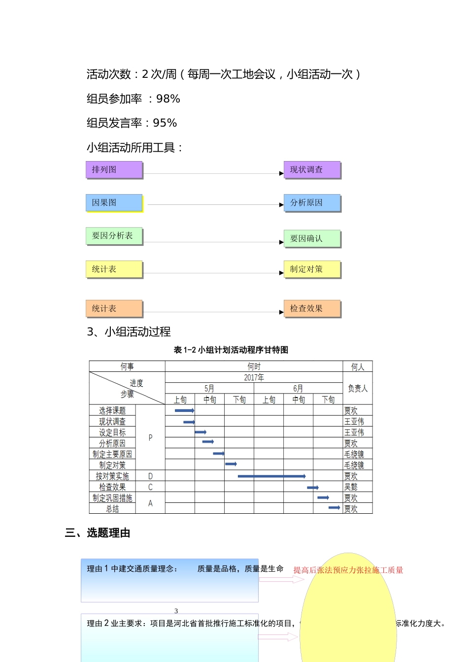 【QC】现浇箱梁预应力施工质量控制word（14页）_第3页