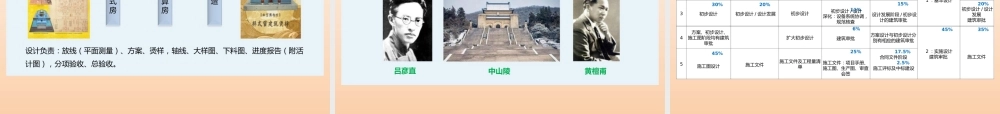 2021版工程总承包EPC管理ppt（260页）
