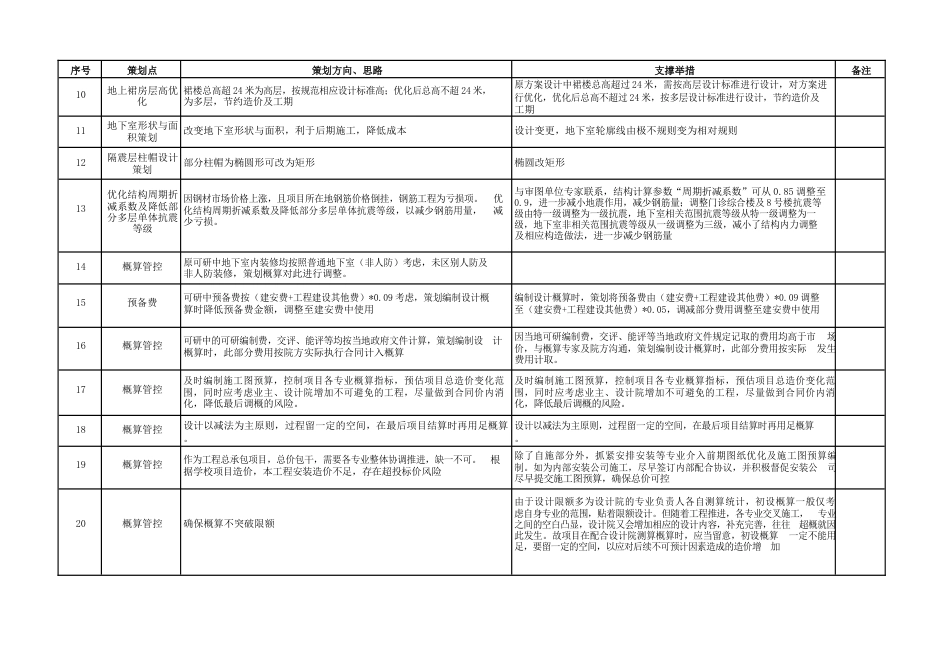 2021年新开项目商务策划点子库（146页）_第2页