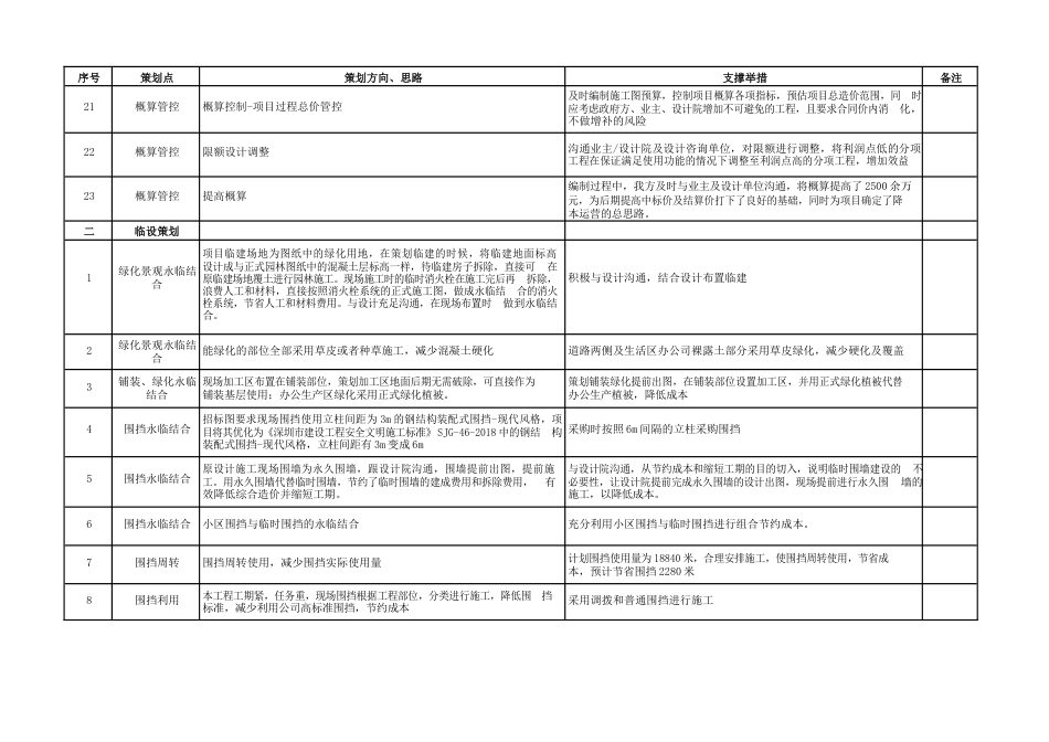 2021年新开项目商务策划点子库（146页）_第3页