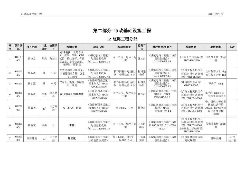 2022版市政基础设施工程质量检测指引（310页）_第3页