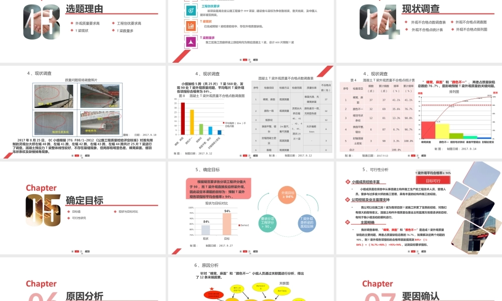 QC提高大桥预制T梁外观质量ppt（61页）