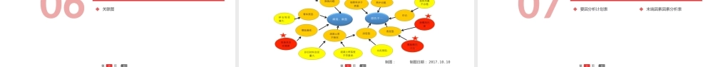 QC提高大桥预制T梁外观质量ppt（61页）