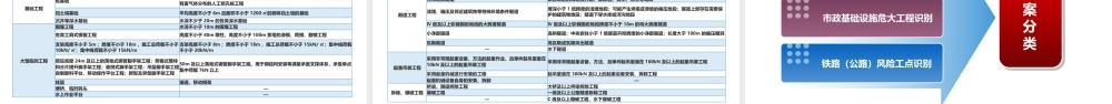 常见危大工程施工方案管理2022ppt（200页） (1)