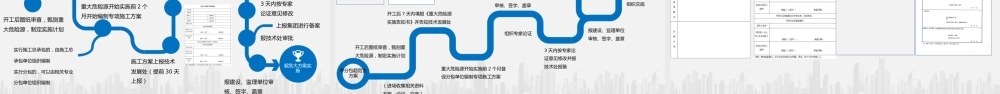 超危大工程实施指导手册宣贯PPT（73页）