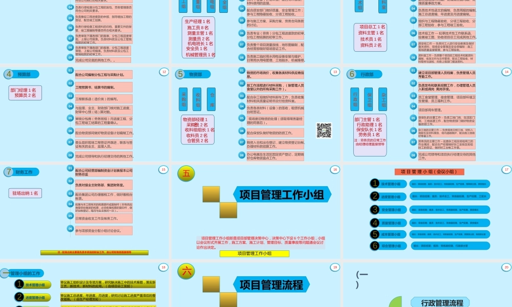 大型市政道路项目管理策划书ppt（109页）