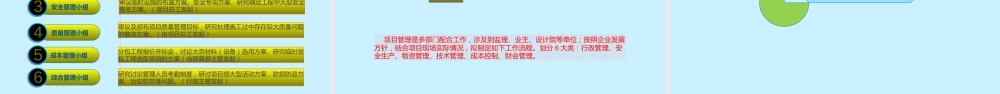 大型市政道路项目管理策划书ppt（109页）
