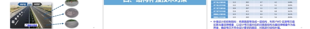 道路升级改造旧路面综合利用与结构补强2021ppt(31页)
