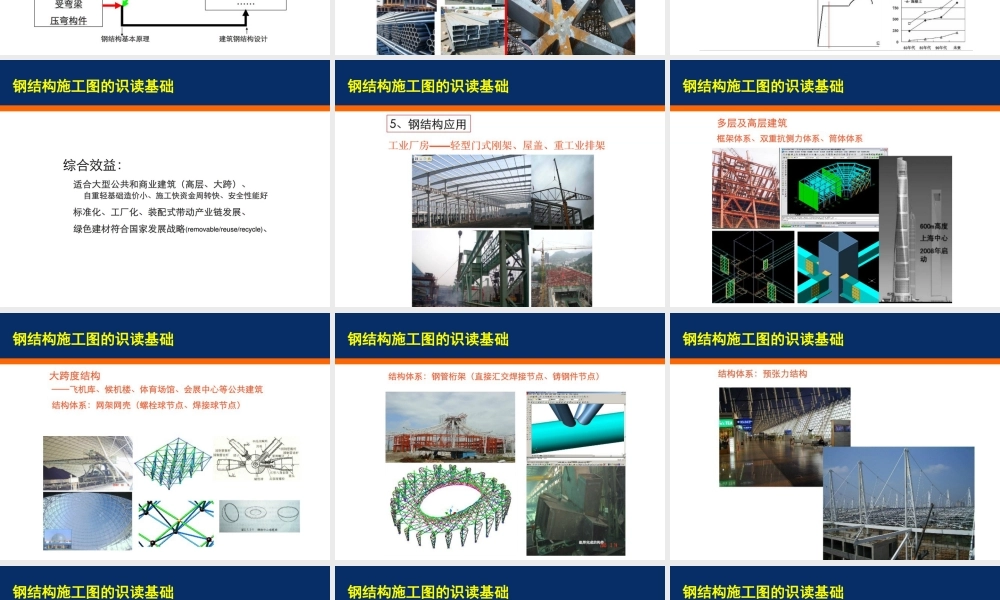 钢结构施工图识读基础ppt（208页）