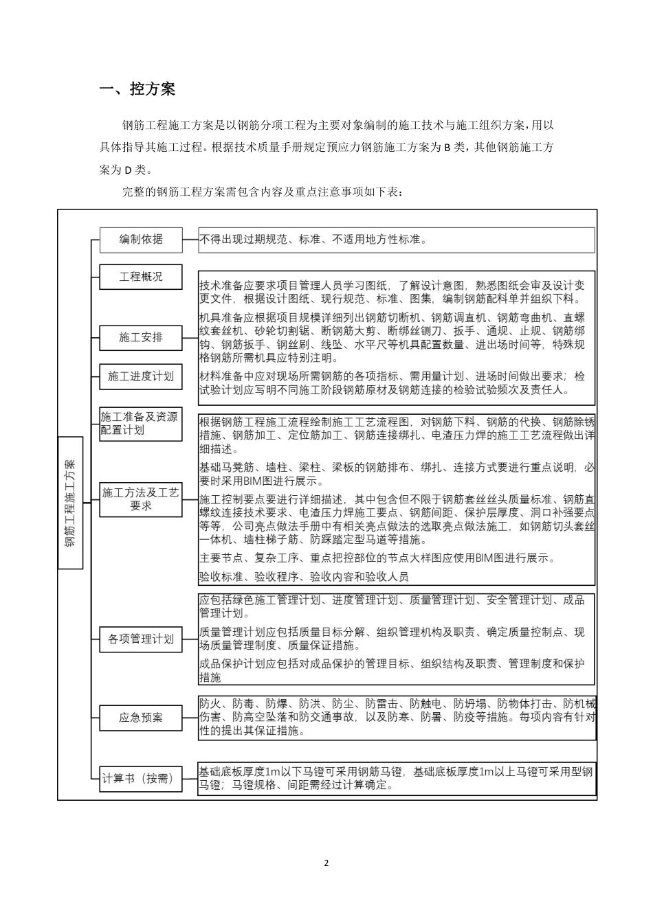 钢筋全过程“七控”质量管理办法2021（41页） (1)_第2页