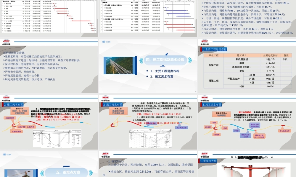 高速公路工程项目策划PPT（49页）