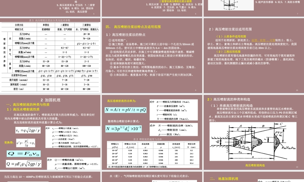 高压喷射注浆法地基加固技术解析ppt(55页)