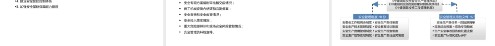 工程管理制度及要求(140页)