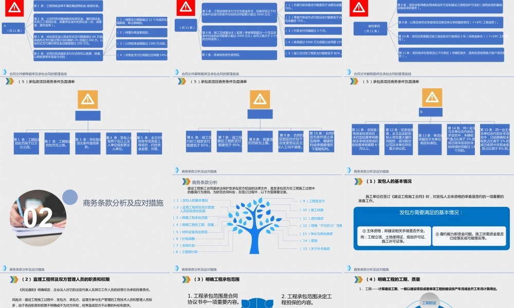合同中的商务条款分析及应对措施ppt（52页）