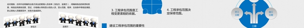 合同中的商务条款分析及应对措施ppt（52页）