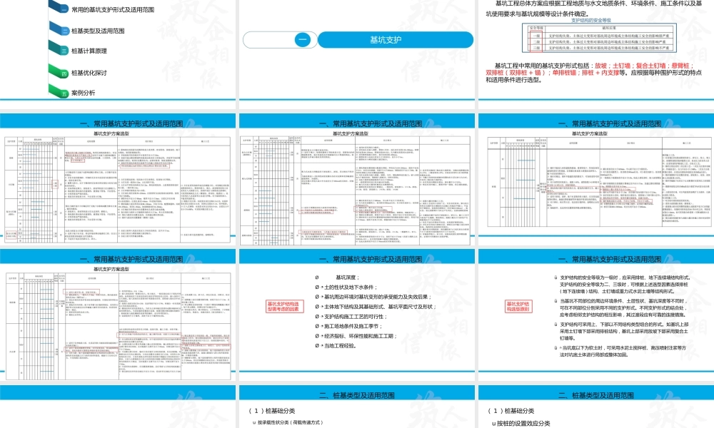 基坑支护及桩基培训与案例分析2021ppt（49页）