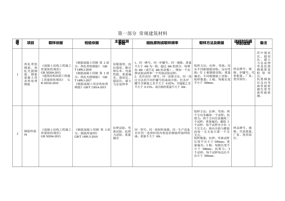 建设工程质量检测见证取样手册word版(112页)_第2页