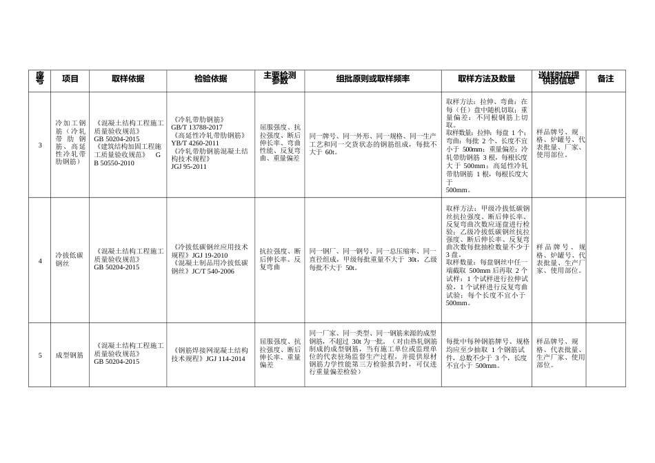 建设工程质量检测见证取样手册word版(112页)_第3页