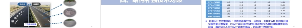 旧路面综合利用、结构补强与功能恢复PPT(31页)