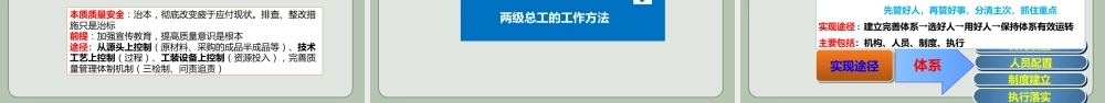 两级总工程师如何履职ppt（42页）