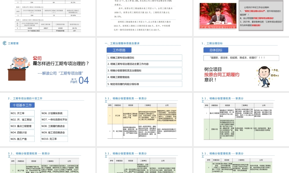 名企工期管理培训ppt2021（45页）