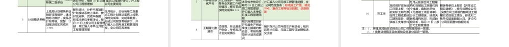 名企工期管理培训ppt2021（45页）