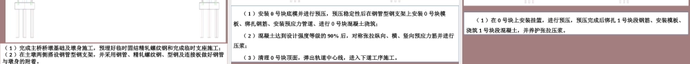 某大桥挂篮施工汇报2020ppt（86页）
