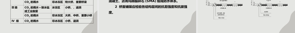 桥面沥青混凝土铺装技术ppt（166页）