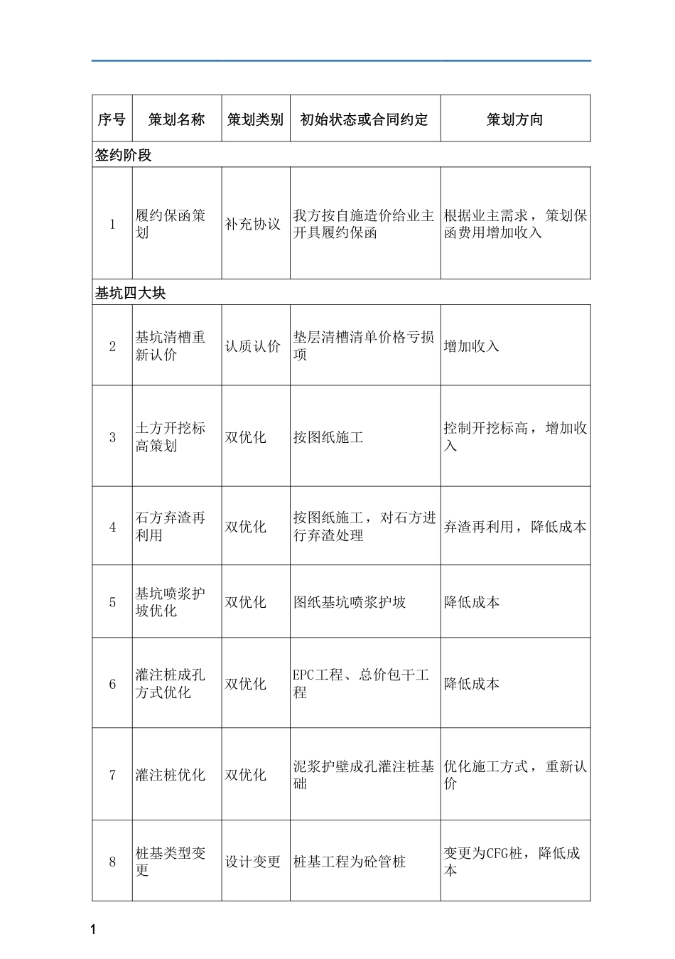 商务策划新增360招(100页)_第2页