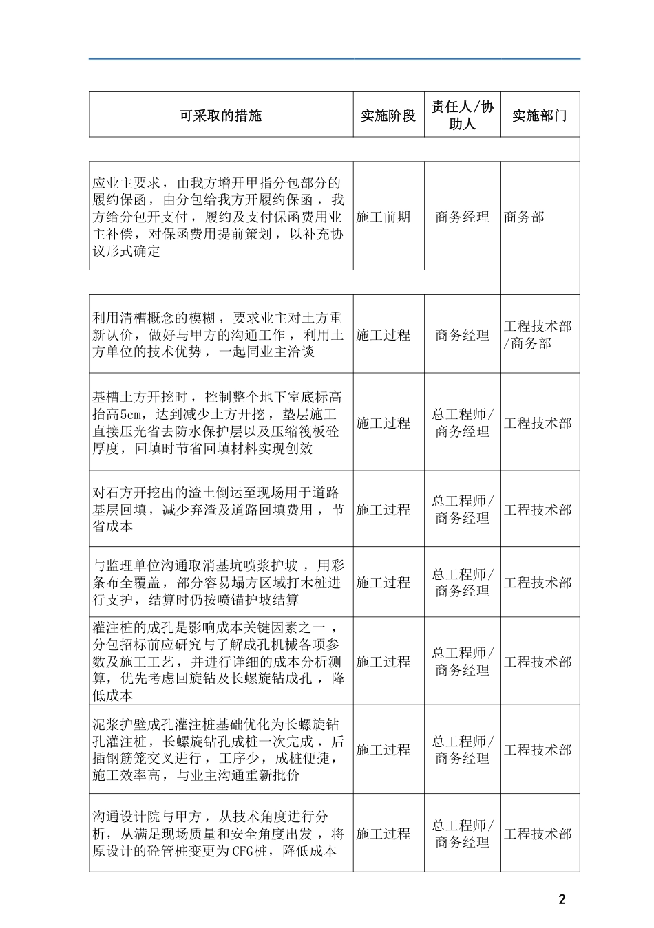 商务策划新增360招(100页)_第3页
