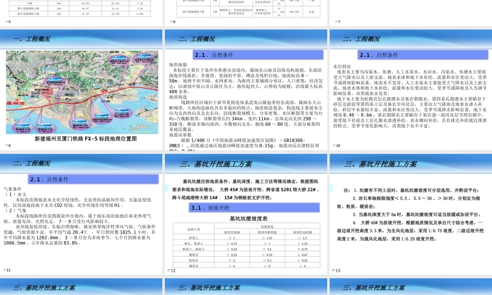 深基坑开挖专家论证施工方案汇报2022ppt（42页）