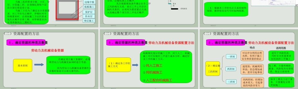 施工组织设计中资源配置ppt(53页)