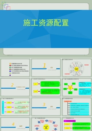 施工组织设计中资源配置ppt（53页）