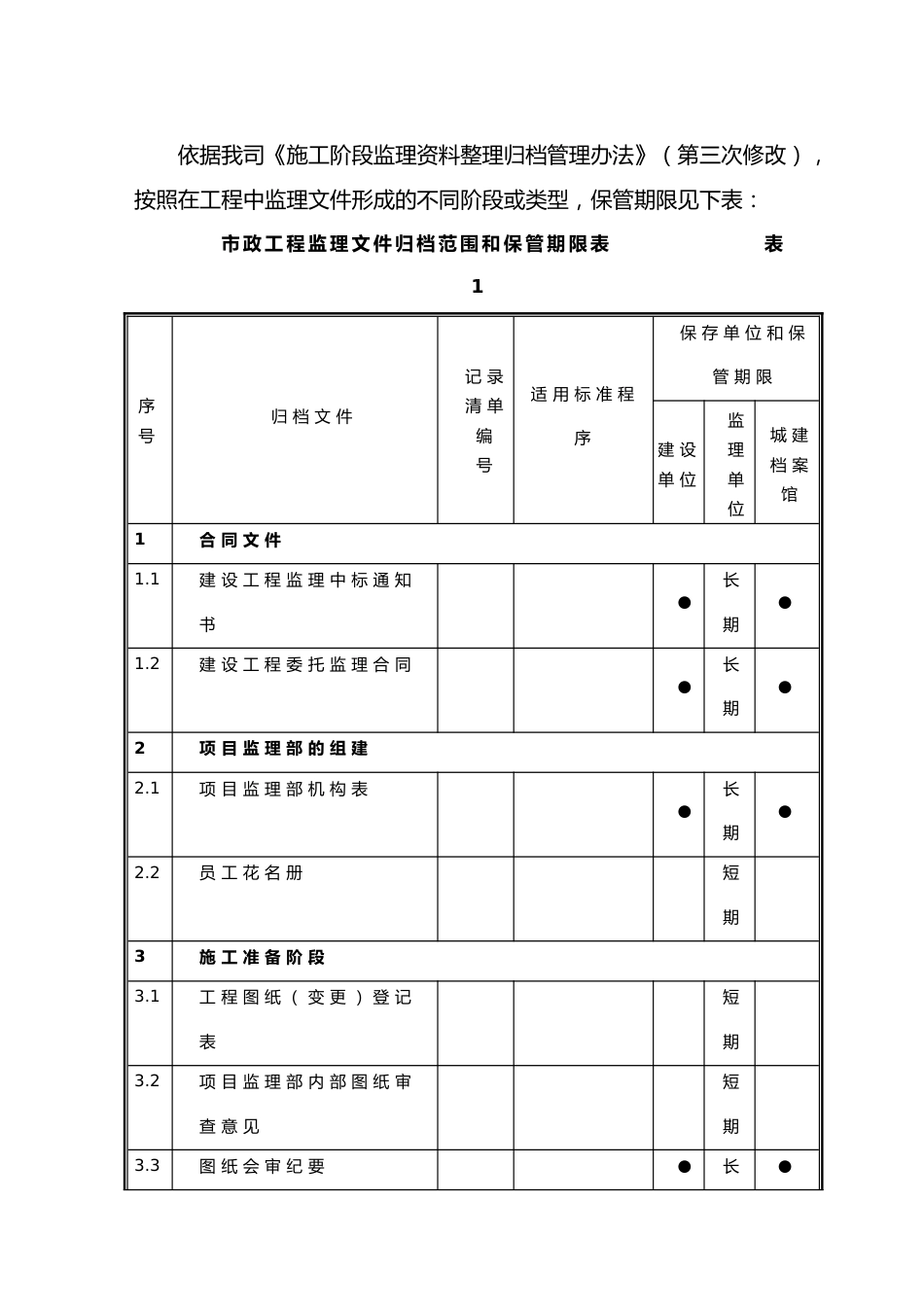 市政工程监理资料整理归档作业指导书word版（134页）_第3页