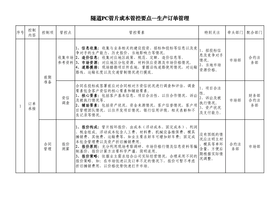 隧道PC管片成本管控字典(35页)_第2页