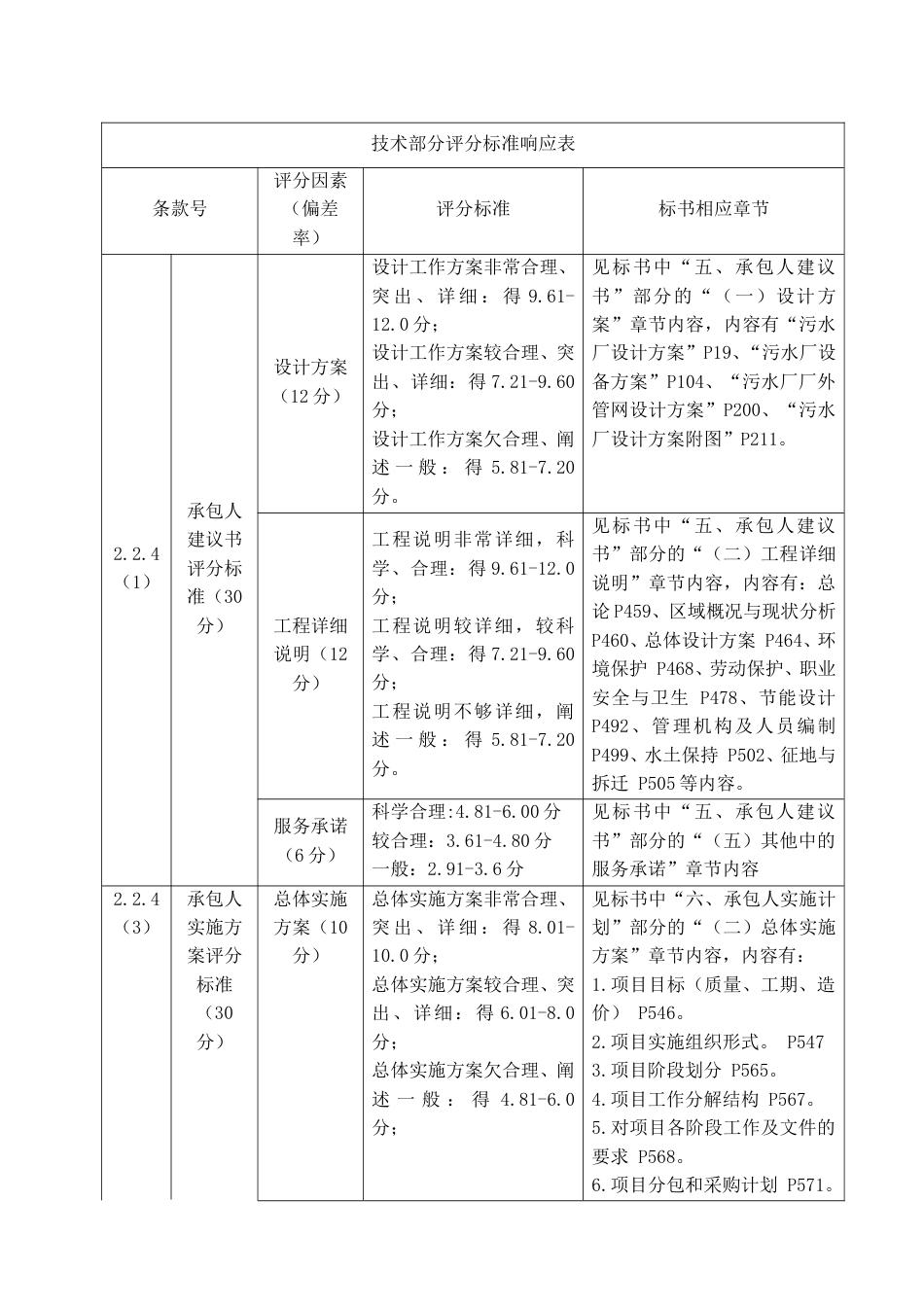 污水处理厂工程EPC总承包技术标2020word（830页）_第1页
