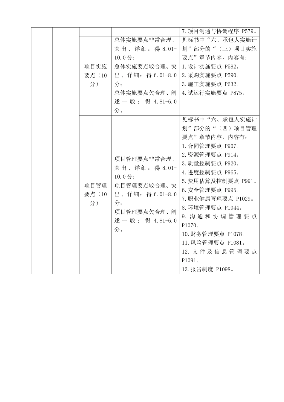 污水处理厂工程EPC总承包技术标2020word（830页）_第2页