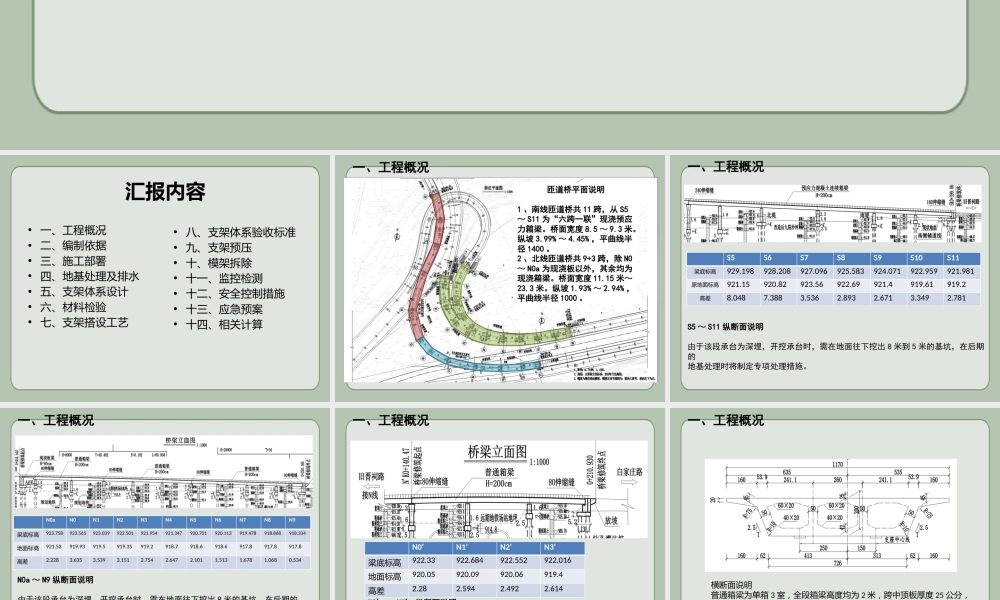 现浇桥梁盘扣式满堂支架安全专项施工方案ppt（49页）