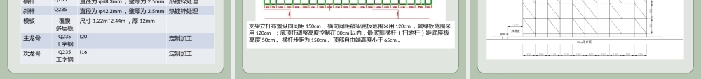 现浇桥梁盘扣式满堂支架安全专项施工方案ppt（49页）