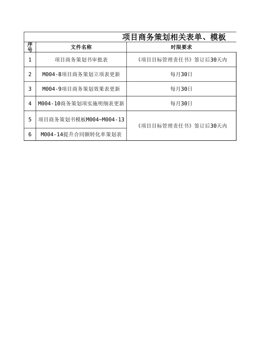 项目商务策划相关表单、模板excel_第1页