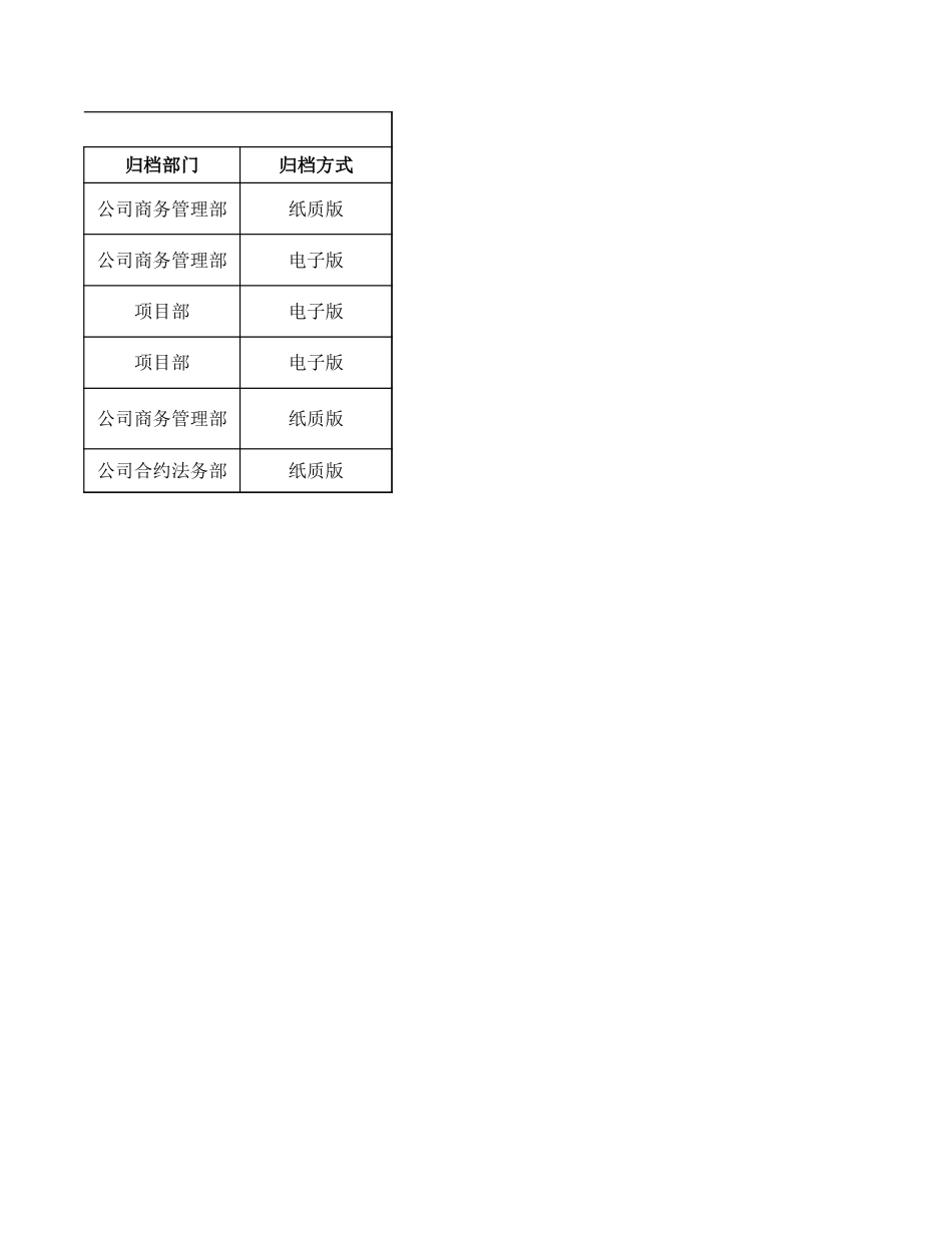 项目商务策划相关表单、模板excel_第2页