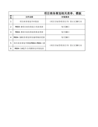 项目商务策划相关表单、模板excel