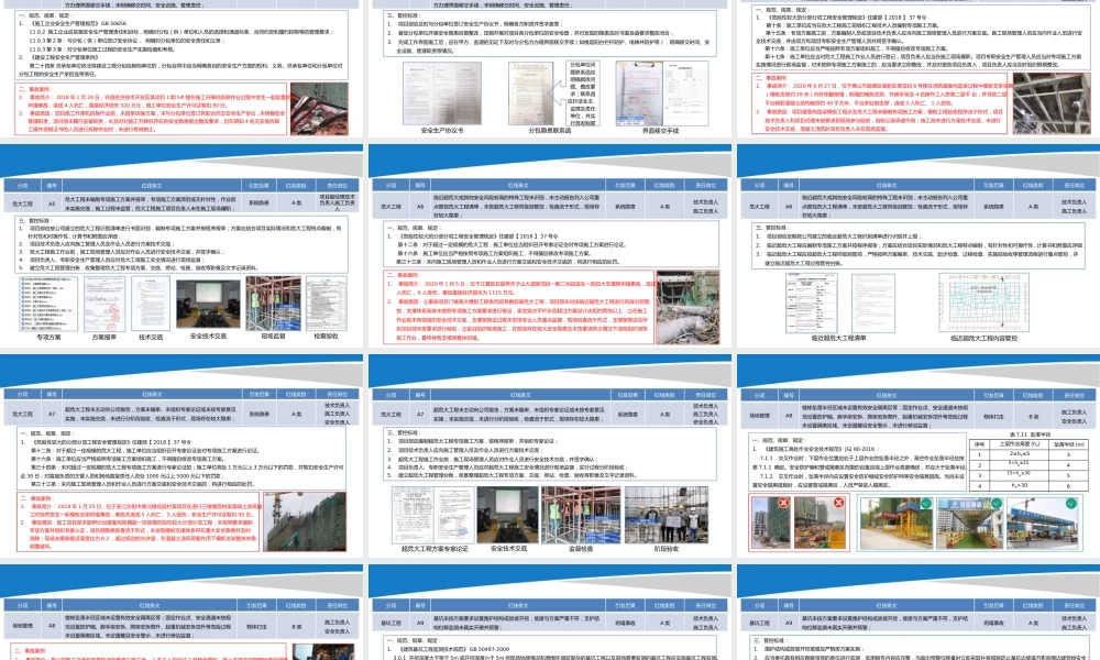 项目现场安全管理红线2021ppt(84页)