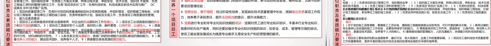 项目总工的定位与培养ppt(47页)