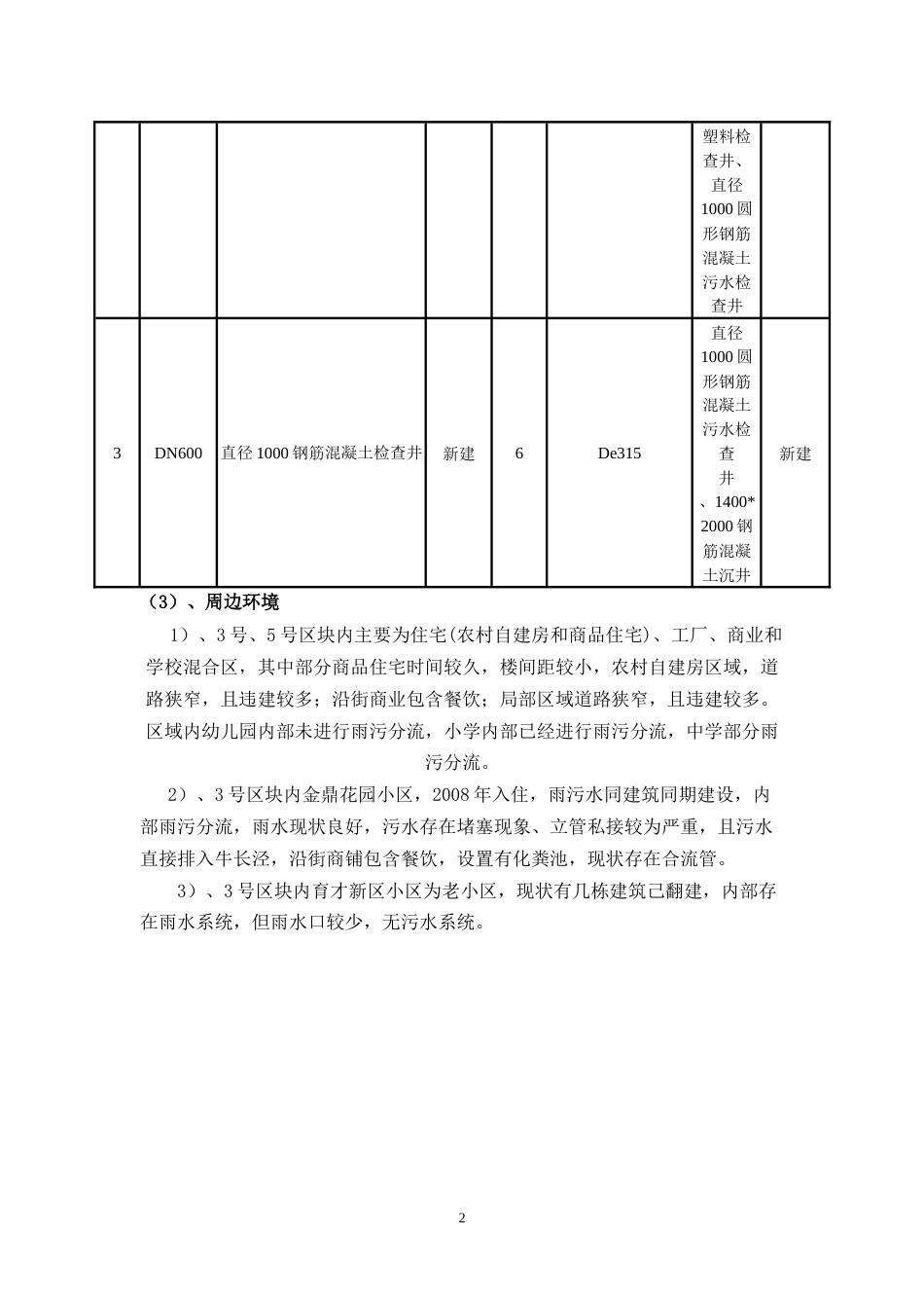 雨污水工程监理规划2019word(66页)_第2页