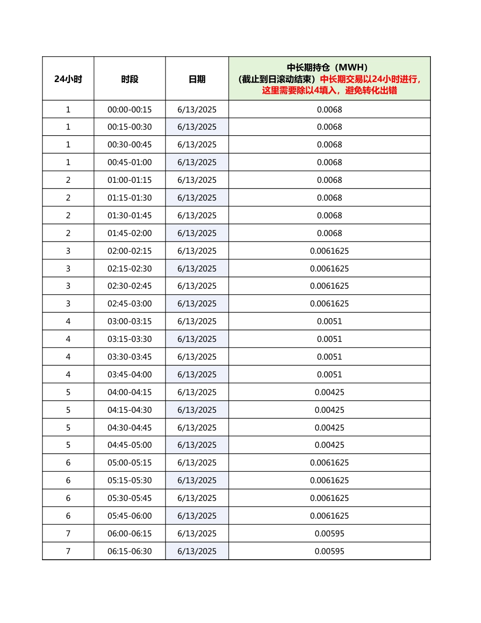 电力交易利润测算表（售电侧）_第1页