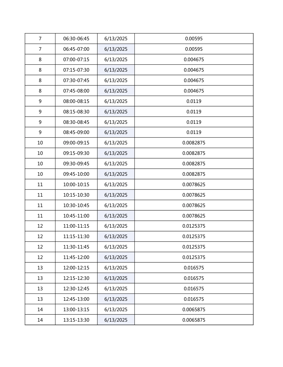 电力交易利润测算表（售电侧）_第2页